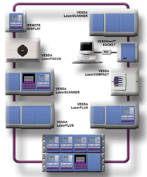 VIC-010 VESDAnet Interface Card - Fire Trade Supplies