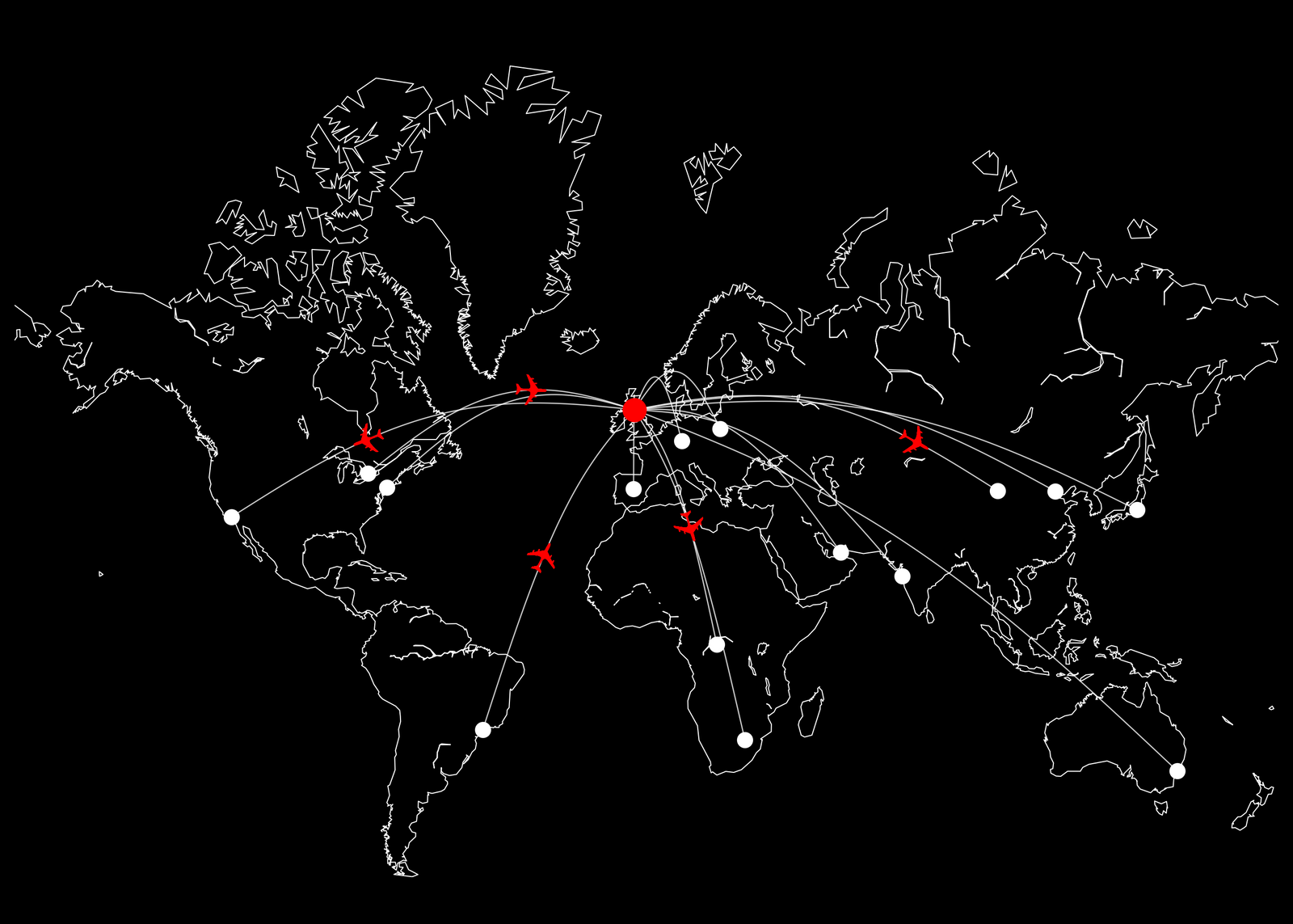 Ventas internacionales